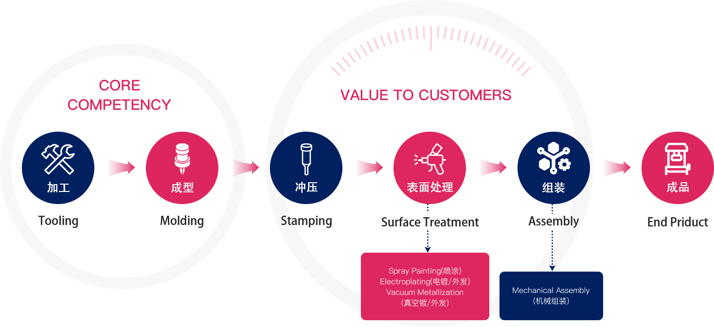 青島富強電子有限公司官方網站