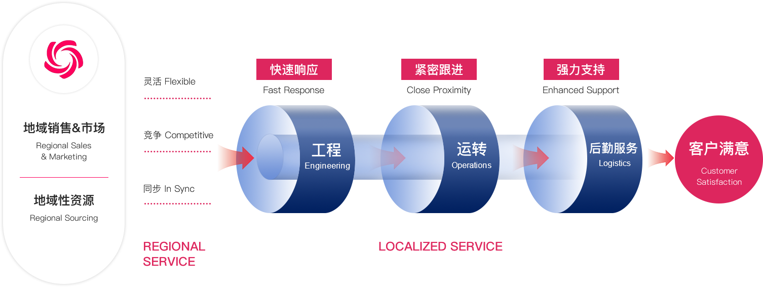 青島富強電子有限公司官方網站